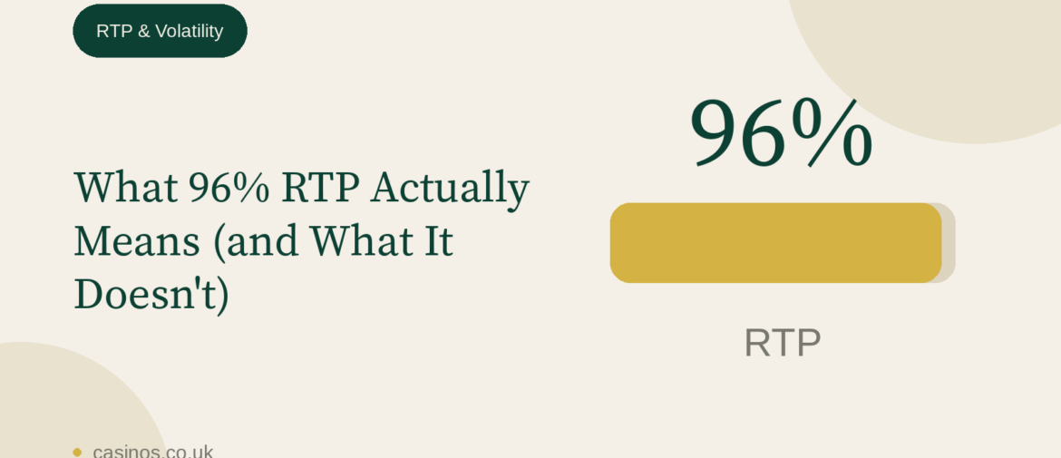 What 96% RTP Actually Means (and What It Doesn’t)