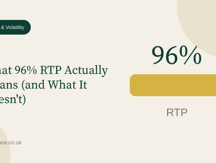 What 96% RTP Actually Means (and What It Doesn’t)