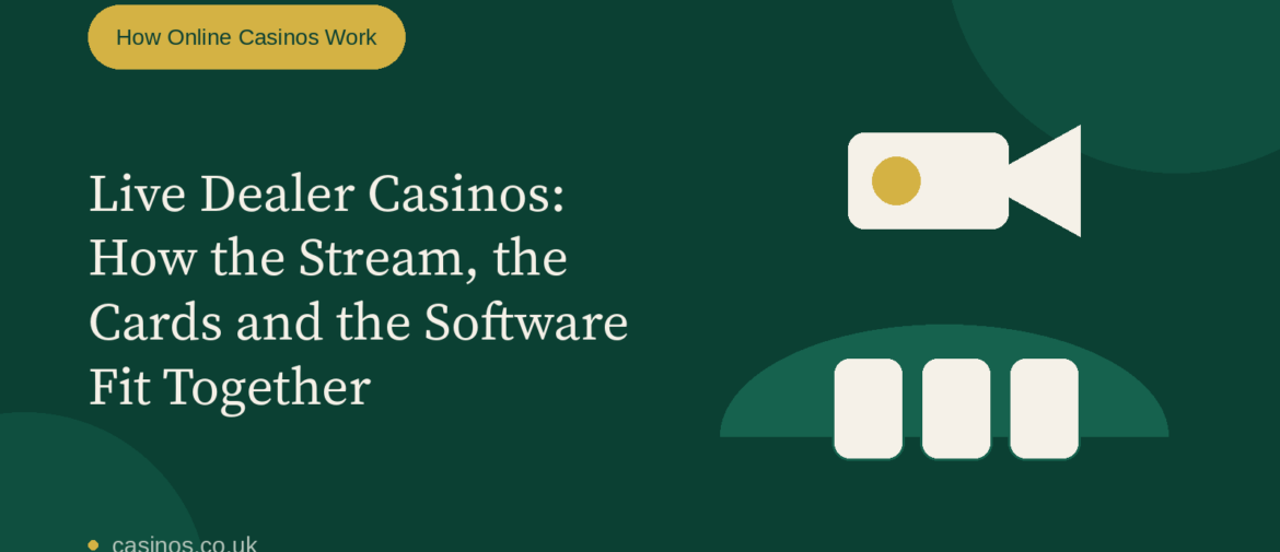Live Dealer Casinos: How the Stream, the Cards and the Software Fit Together