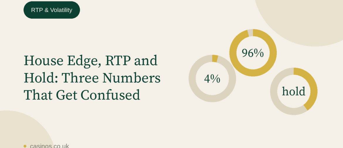 House Edge, RTP and Hold: Three Numbers That Get Confused