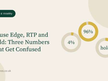 House Edge, RTP and Hold: Three Numbers That Get Confused