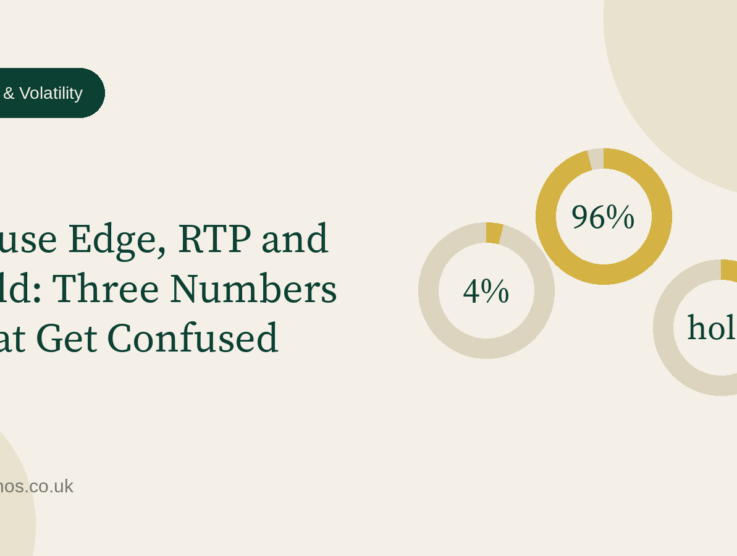 House Edge, RTP and Hold: Three Numbers That Get Confused